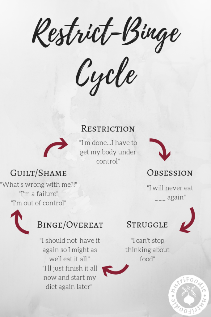 How To Not Binge
