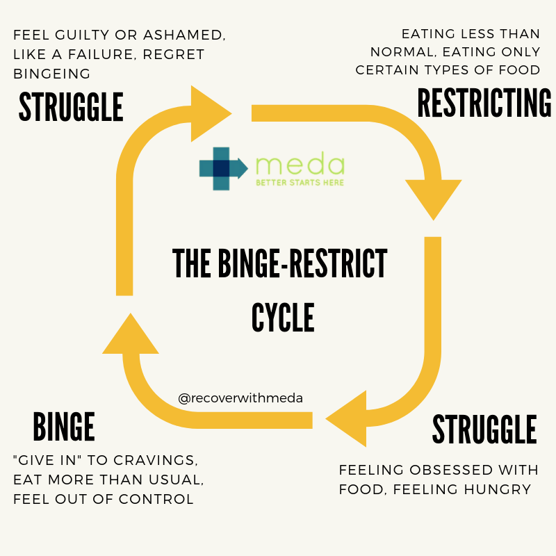 How To Not Binge
