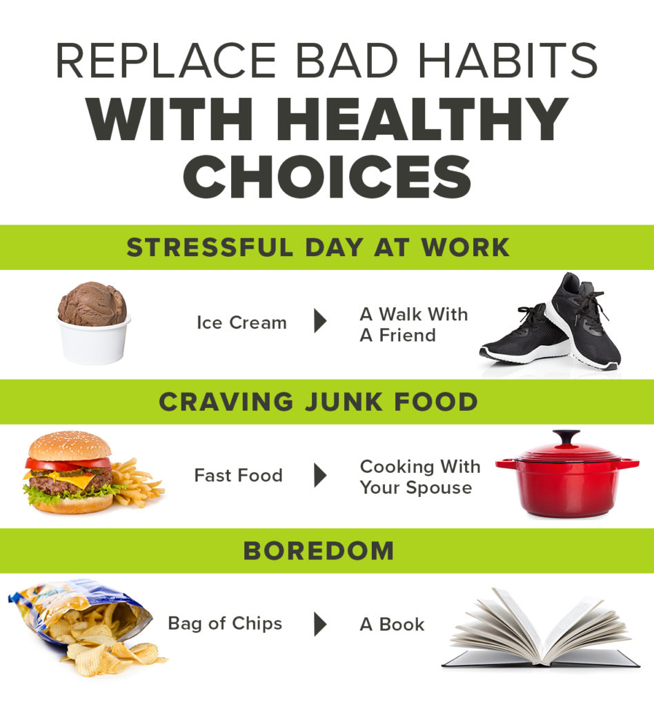 How To Stop Bad Eating Habits