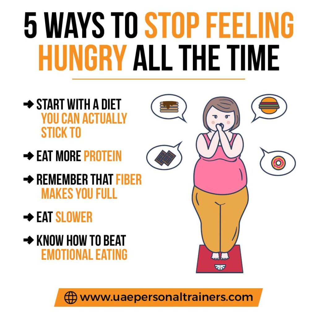 How To Stop Being Hungry