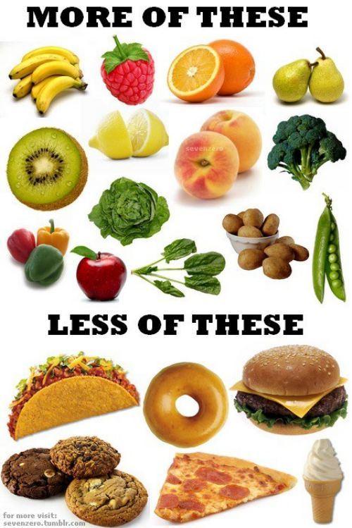 How To Stop Eating Carbs