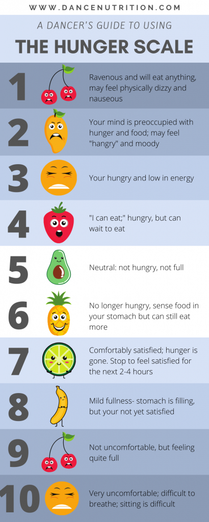 How To Stop Feeling Guilty After Eating