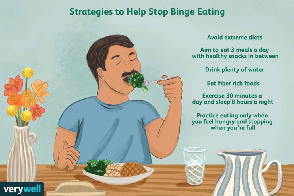 How To Stop Overeating