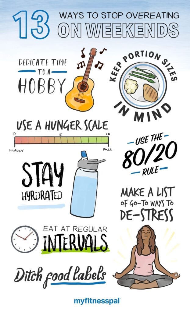 How To Stop Overeating