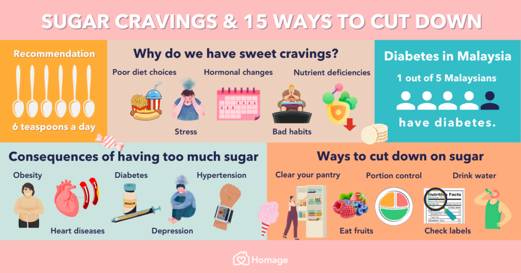 How To Stop Sweet Cravings
