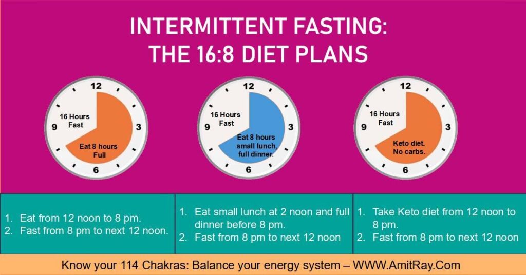 Intermittent Fasting 16 8