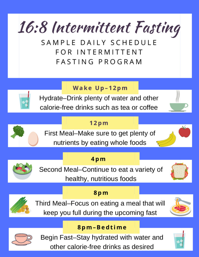 Intermittent Fasting Schedule