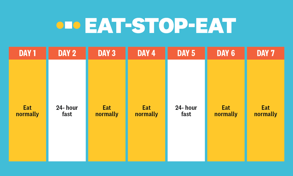 Intermittent Fasting Times