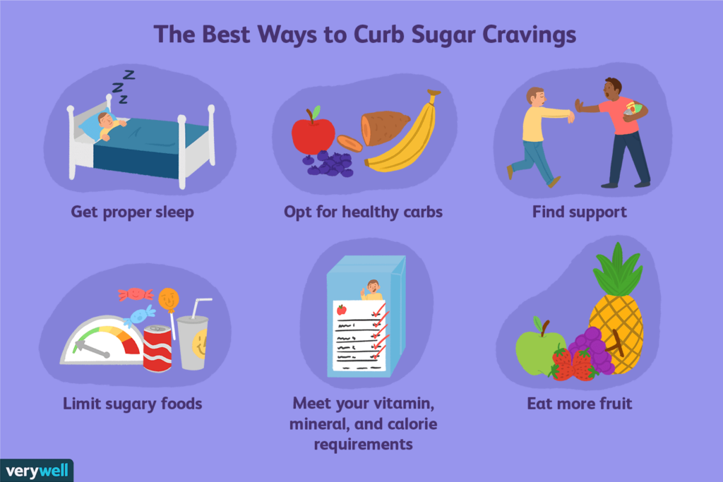 Stop Sugar Cravings