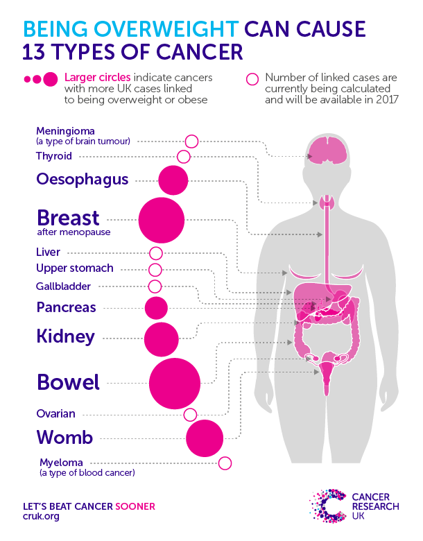 What If You Stop Eating Sugar
