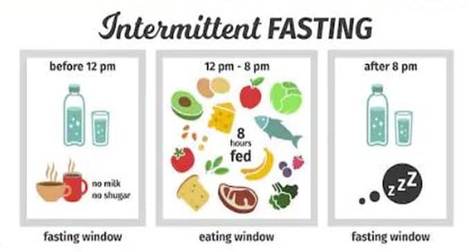 What To Eat During Intermittent Fasting
